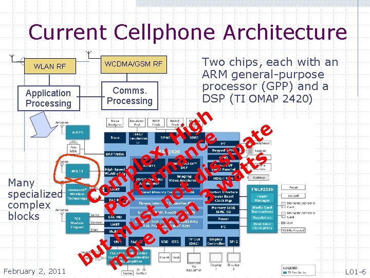 Current Cellphone Architecture WLAN RF RF Application Processing Many specialized complex blocks February 2,