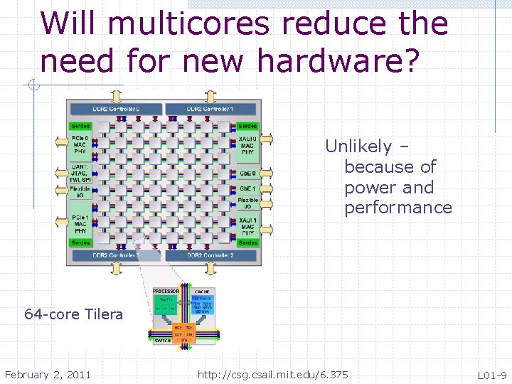 Will multicores reduce the need for new hardware? Unlikely – because of power and