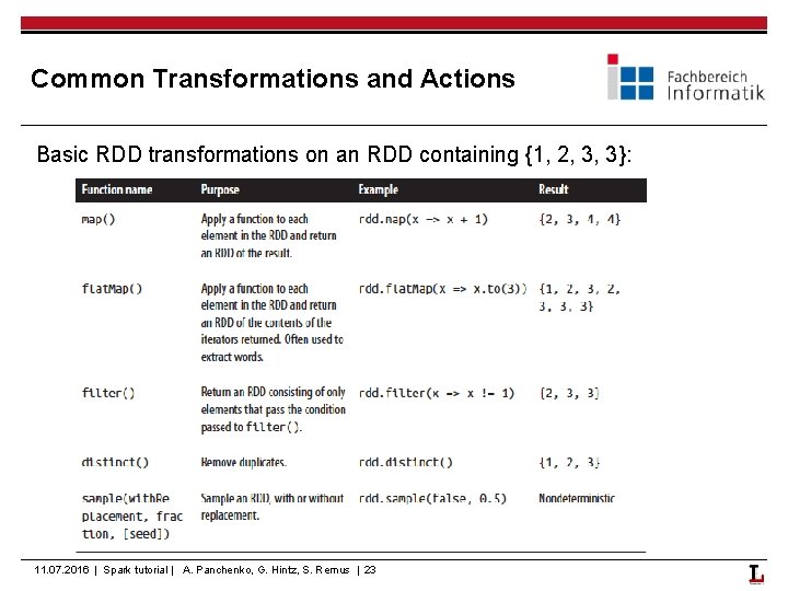 Common Transformations and Actions Basic RDD transformations on an RDD containing {1, 2, 3,