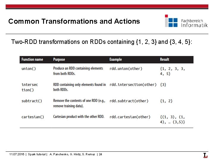 Common Transformations and Actions Two-RDD transformations on RDDs containing {1, 2, 3} and {3,