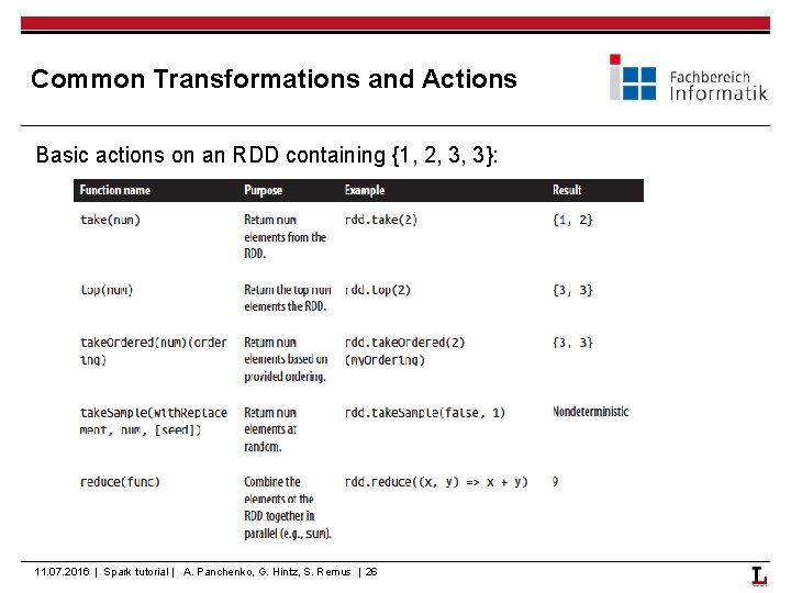 Common Transformations and Actions Basic actions on an RDD containing {1, 2, 3, 3}: