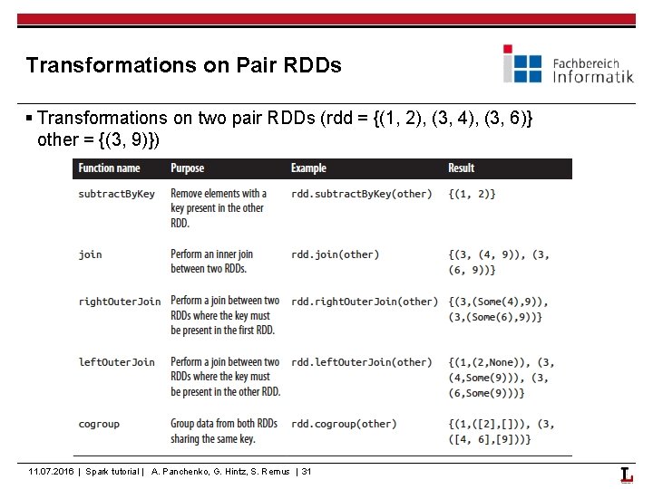 Transformations on Pair RDDs § Transformations on two pair RDDs (rdd = {(1, 2),
