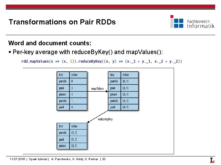 Transformations on Pair RDDs Word and document counts: § Per-key average with reduce. By.