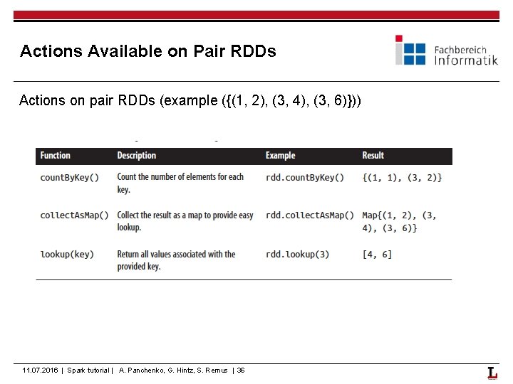 Actions Available on Pair RDDs Actions on pair RDDs (example ({(1, 2), (3, 4),