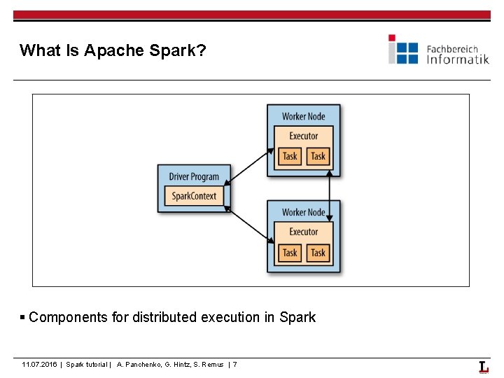 What Is Apache Spark? § Components for distributed execution in Spark 11. 07. 2016