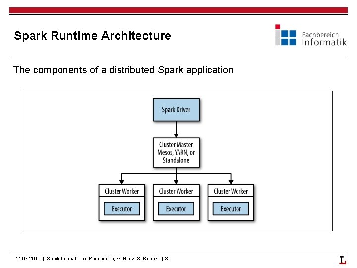 Spark Runtime Architecture The components of a distributed Spark application 11. 07. 2016 |