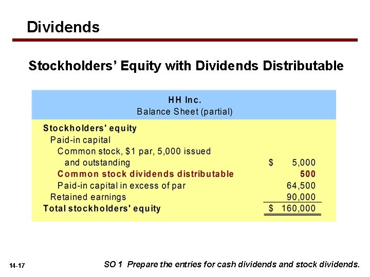 Dividends Stockholders’ Equity with Dividends Distributable 14 -17 SO 1 Prepare the entries for