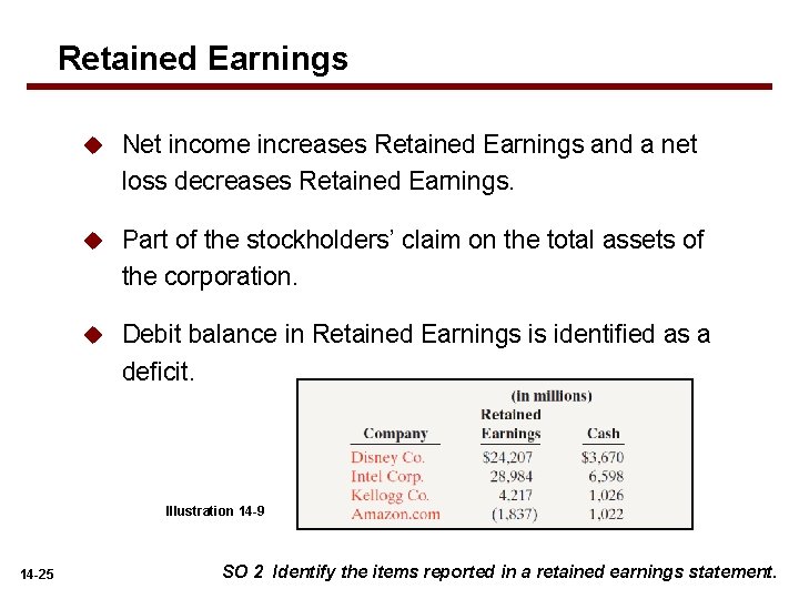 Retained Earnings u Net income increases Retained Earnings and a net loss decreases Retained