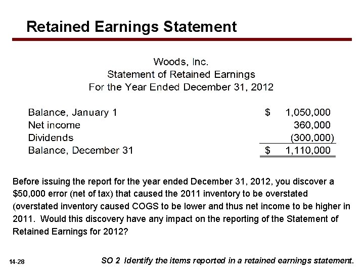 Retained Earnings Statement Before issuing the report for the year ended December 31, 2012,