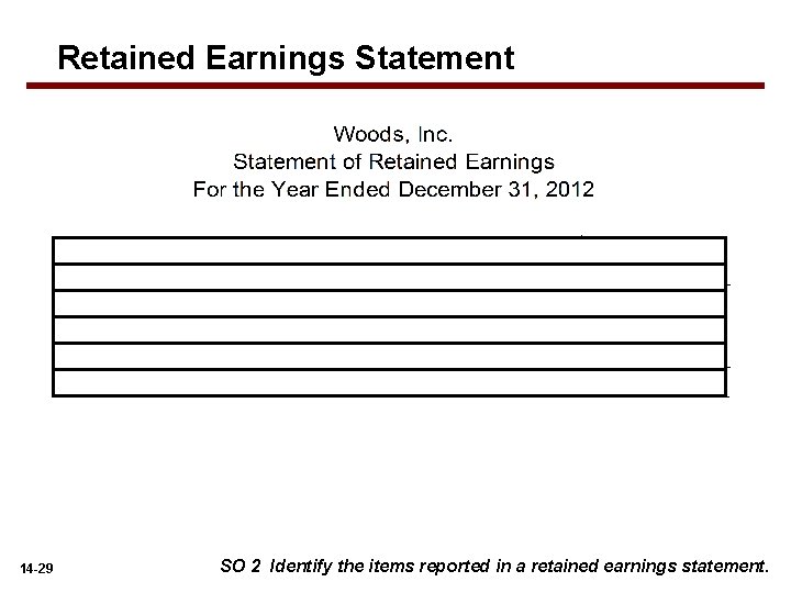 Retained Earnings Statement 14 -29 SO 2 Identify the items reported in a retained