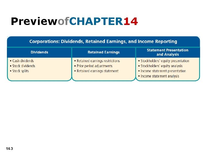 Previewof. CHAPTER 14 14 -3 