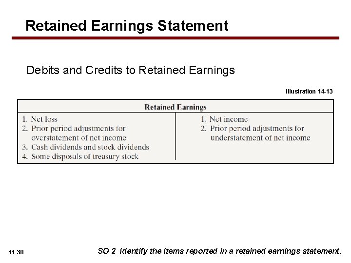Retained Earnings Statement Debits and Credits to Retained Earnings Illustration 14 -13 14 -30 Retained Earnings Statement Debits and Credits to Retained Earnings Illustration 14 -13 14 -30