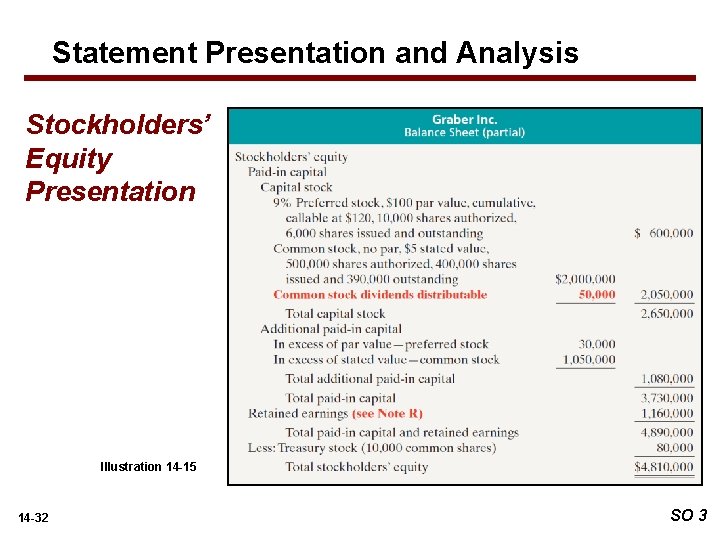 Statement Presentation and Analysis Stockholders’ Equity Presentation Illustration 14 -15 14 -32 SO 3