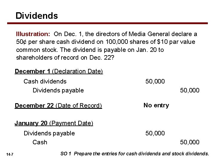 Dividends Illustration: On Dec. 1, the directors of Media General declare a 50¢ per