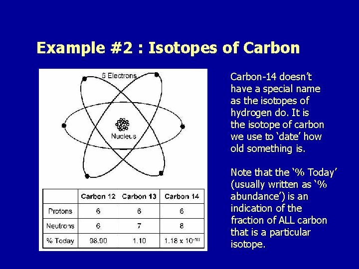 Example #2 : Isotopes of Carbon-14 doesn’t have a special name as the isotopes