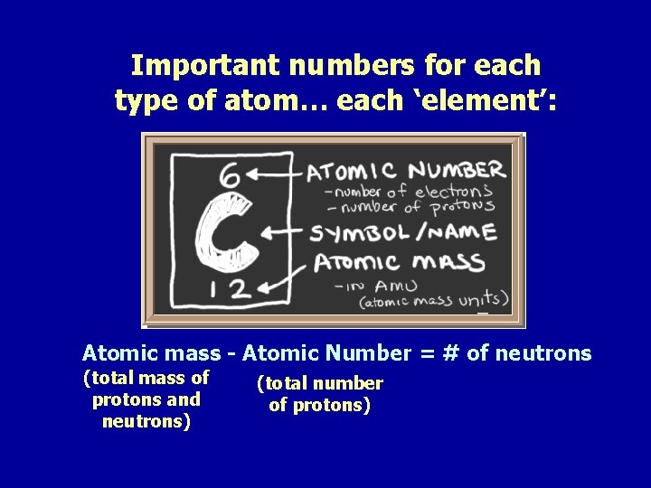 Important numbers for each type of atom… each ‘element’: Atomic mass - Atomic Number