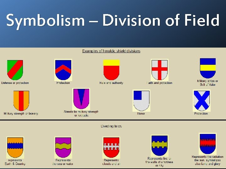 Symbolism – Division of Field 