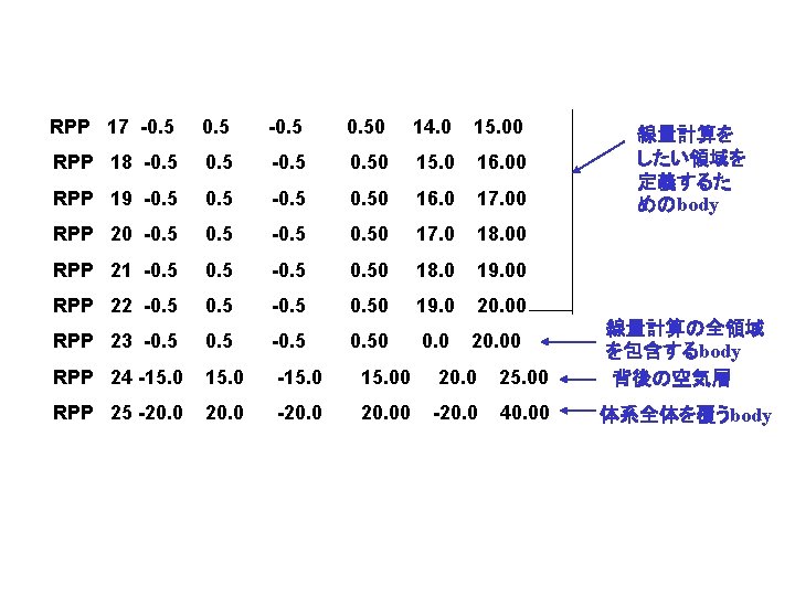 RPP 17 -0. 50 14. 0 15. 00 RPP 18 -0. 50 15. 0