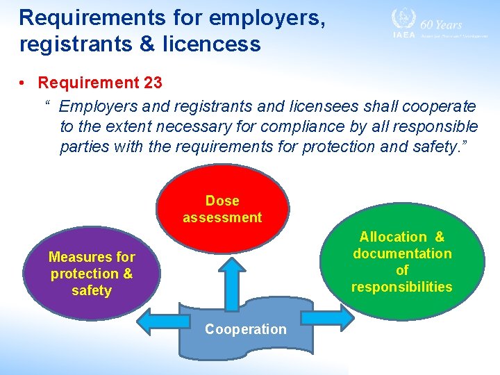 Requirements for employers, registrants & licencess • Requirement 23 “ Employers and registrants and