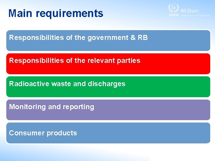 Main requirements Responsibilities of the government & RB Responsibilities of the relevant parties Radioactive