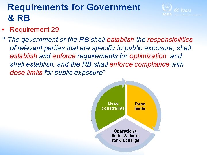 Requirements for Government & RB • Requirement 29 “ The government or the RB