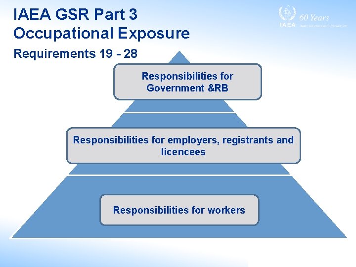 IAEA GSR Part 3 Occupational Exposure Requirements 19 - 28 Responsibilities forfor Responsibilities Government