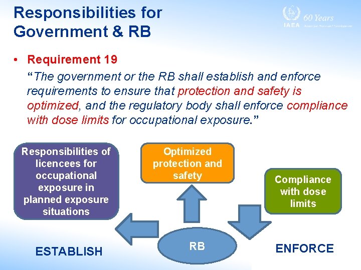 Responsibilities for Government & RB • Requirement 19 “The government or the RB shall