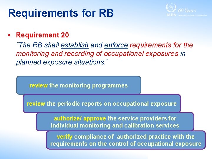 Requirements for RB • Requirement 20 “The RB shall establish and enforce requirements for