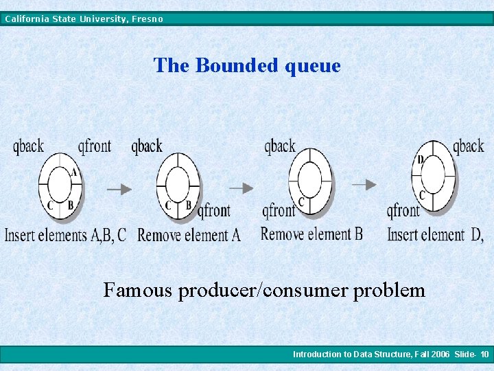 California State University, Fresno The Bounded queue Famous producer/consumer problem Introduction to Data Structure,