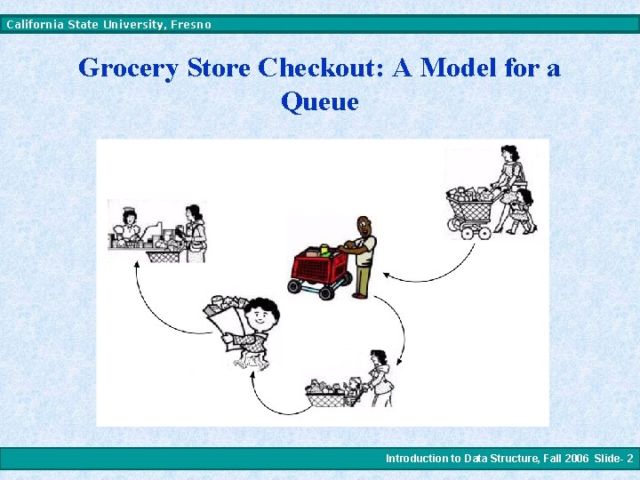 California State University, Fresno Grocery Store Checkout: A Model for a Queue Introduction to