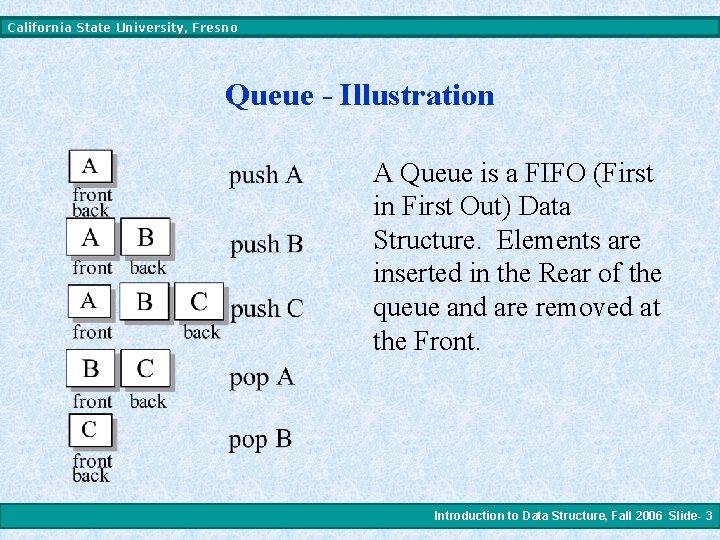 California State University, Fresno Queue - Illustration A Queue is a FIFO (First in