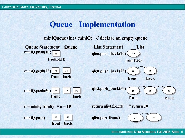 California State University, Fresno Queue - Implementation Introduction to Data Structure, Fall 2006 Slide-