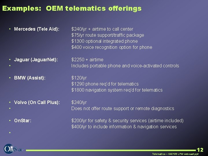 Examples: OEM telematics offerings • Mercedes (Tele Aid): $240/yr + airtime to call center