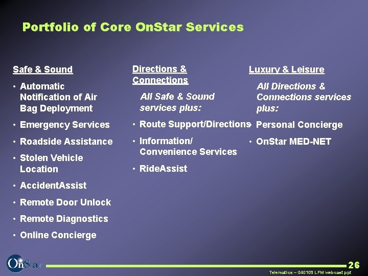 Portfolio of Core On. Star Services Safe & Sound • Automatic Notification of Air