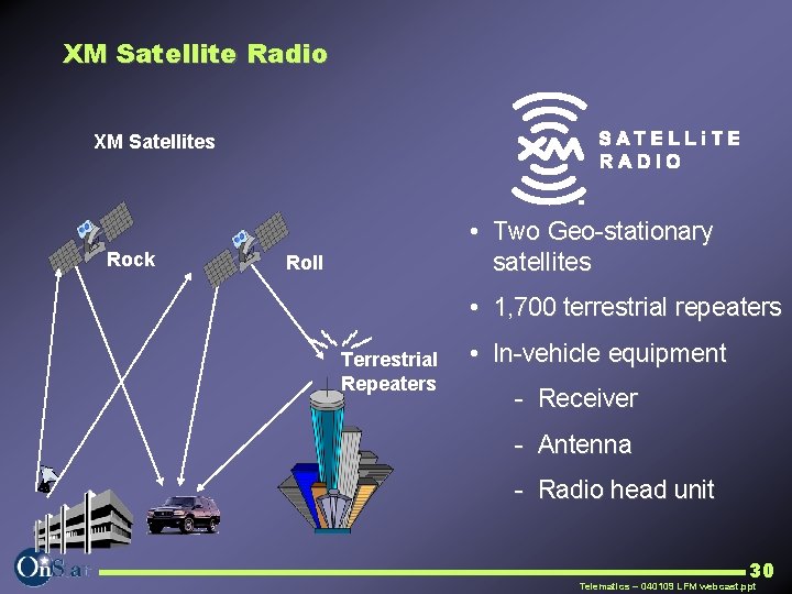 XM Satellite Radio XM Satellites Rock • Two Geo stationary satellites Roll • 1,