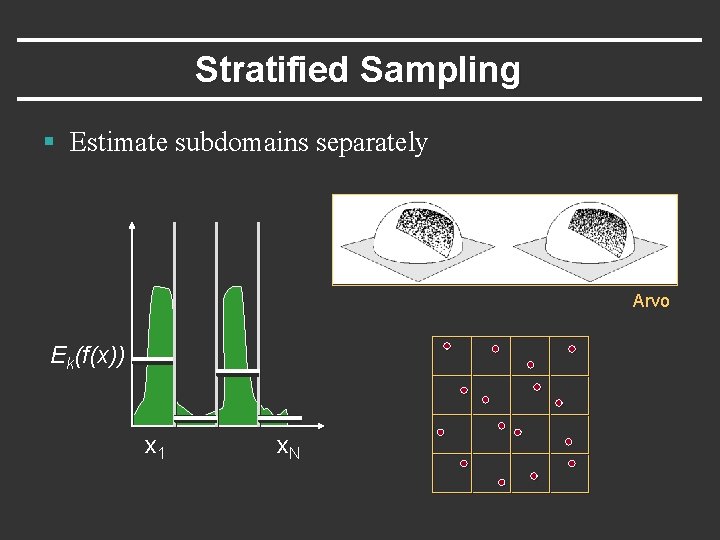 Stratified Sampling § Estimate subdomains separately Arvo Ek(f(x)) x 1 x. N 