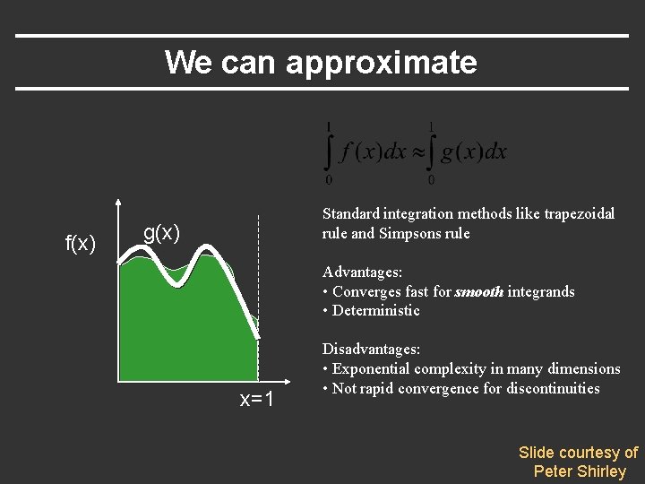 We can approximate f(x) Standard integration methods like trapezoidal rule and Simpsons rule g(x)
