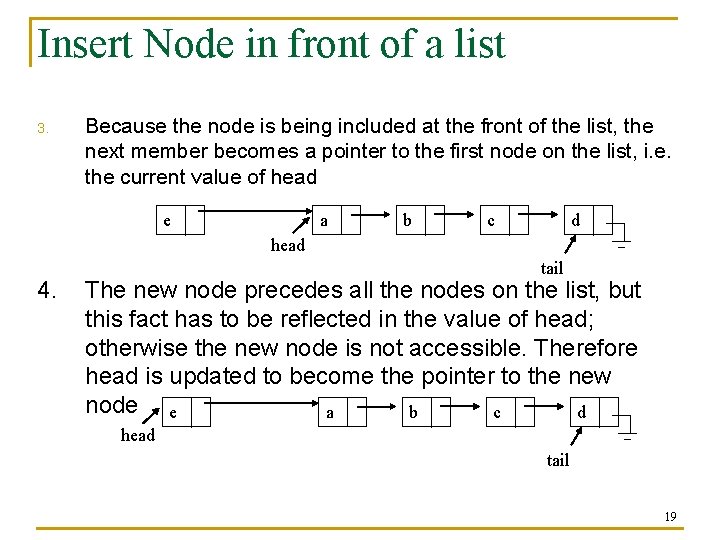 Insert Node in front of a list 3. Because the node is being included