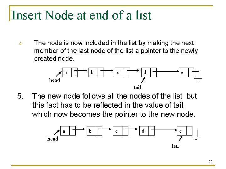 Insert Node at end of a list 4. The node is now included in