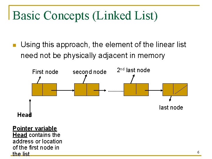Basic Concepts (Linked List) n Using this approach, the element of the linear list