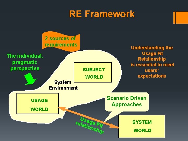 RE Framework 2 sources of requirements The individual, pragmatic perspective SUBJECT System Environment WORLD