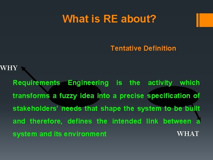 What is RE about? Tentative Definition WHY Requirements Engineering is the activity which transforms