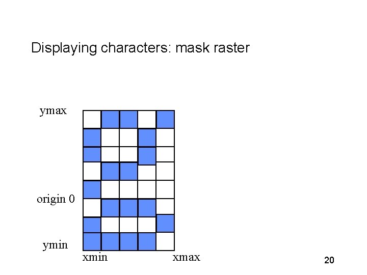 Displaying characters: mask raster ymax origin 0 ymin xmax 20 