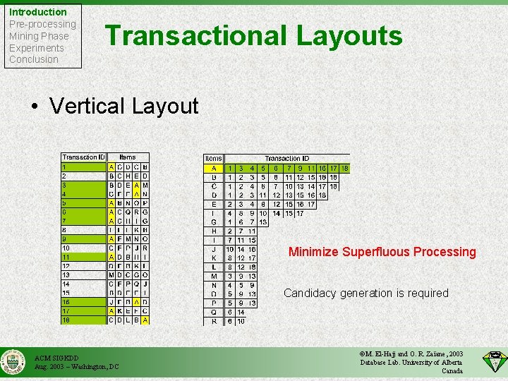 Introduction Pre-processing Mining Phase Experiments Conclusion Transactional Layouts • Vertical Layout Minimize Superfluous Processing