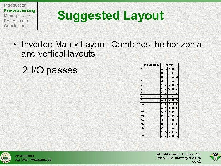 Introduction Pre-processing Mining Phase Experiments Conclusion Suggested Layout • Inverted Matrix Layout: Combines the