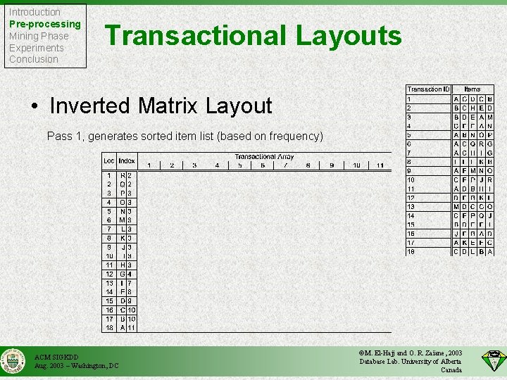 Introduction Pre-processing Mining Phase Experiments Conclusion Transactional Layouts • Inverted Matrix Layout Pass 1,
