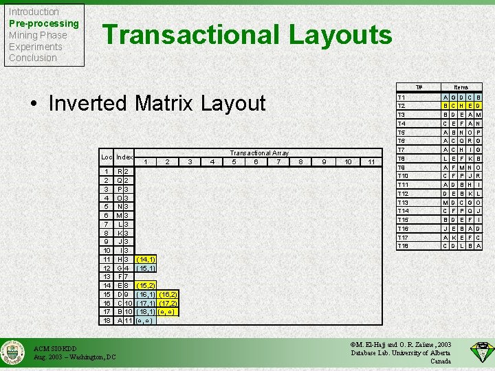 Introduction Pre-processing Mining Phase Experiments Conclusion Transactional Layouts T# • Inverted Matrix Layout Loc
