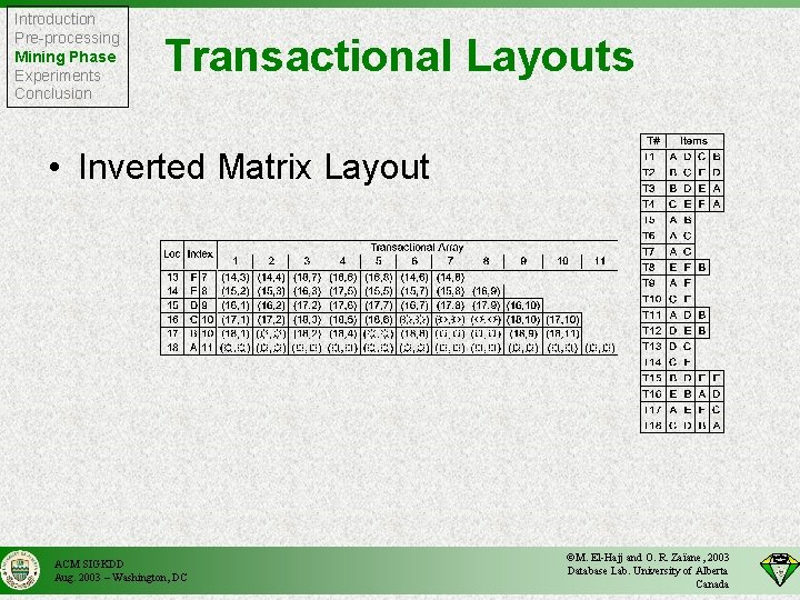 Introduction Pre-processing Mining Phase Experiments Conclusion Transactional Layouts • Inverted Matrix Layout ACM SIGKDD