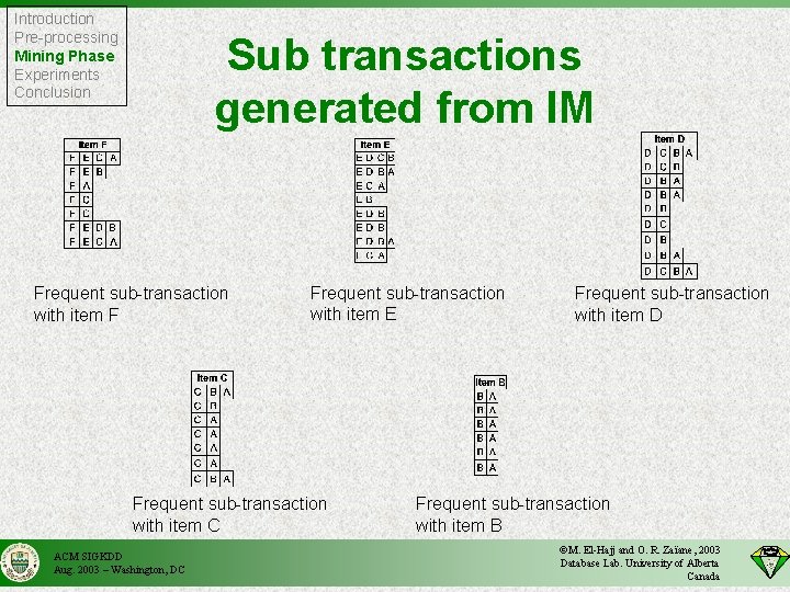 Introduction Pre-processing Mining Phase Experiments Conclusion Sub transactions generated from IM Frequent sub-transaction with