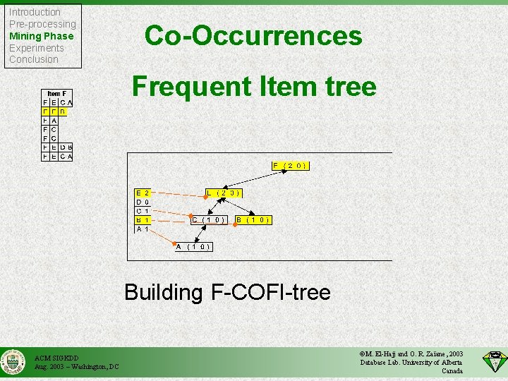 Introduction Pre-processing Mining Phase Experiments Conclusion Co-Occurrences Frequent Item tree Building F-COFI-tree ACM SIGKDD